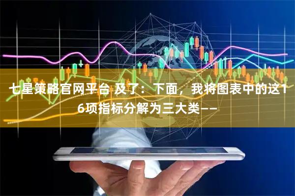 七星策略官网平台 及了：下面，我将图表中的这16项指标分解为三大类——